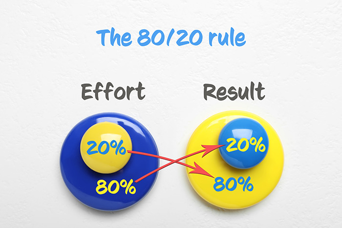Illustration explaining the 80:20 rule, showing how focused effort leads to greater results in piano practice